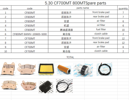 Brake pad /filters and others in the list suit CF800MT/CF700MT