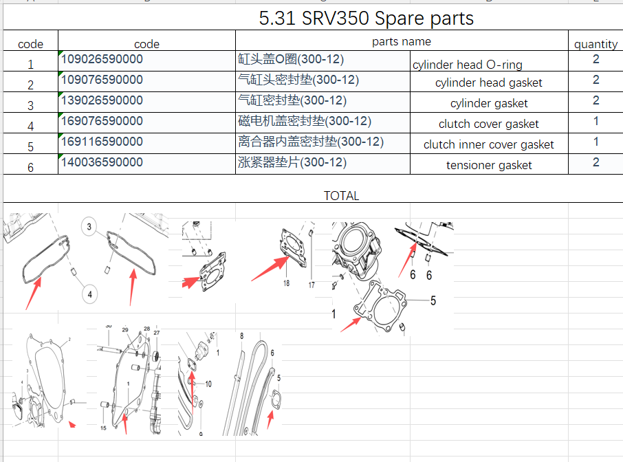 Full set Engine Gasket suit QJMOTOR SRV350VS
