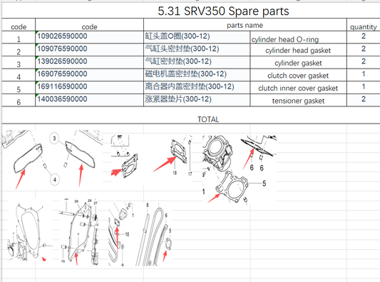 Full set Engine Gasket suit QJMOTOR SRV350VS