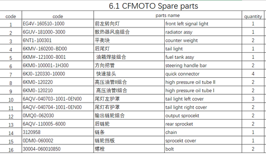 Radiator assy and others in the list suit CFMOTO