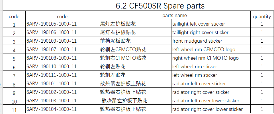 Full Set Stickers suit CF500SR VOOM