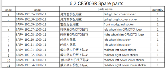 Full Set Stickers suit CF500SR VOOM