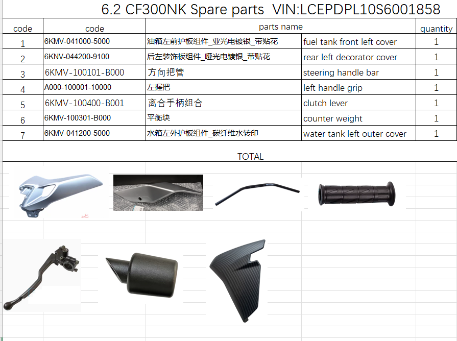 Fuel tank front left cover and others in the list suit CF300NK