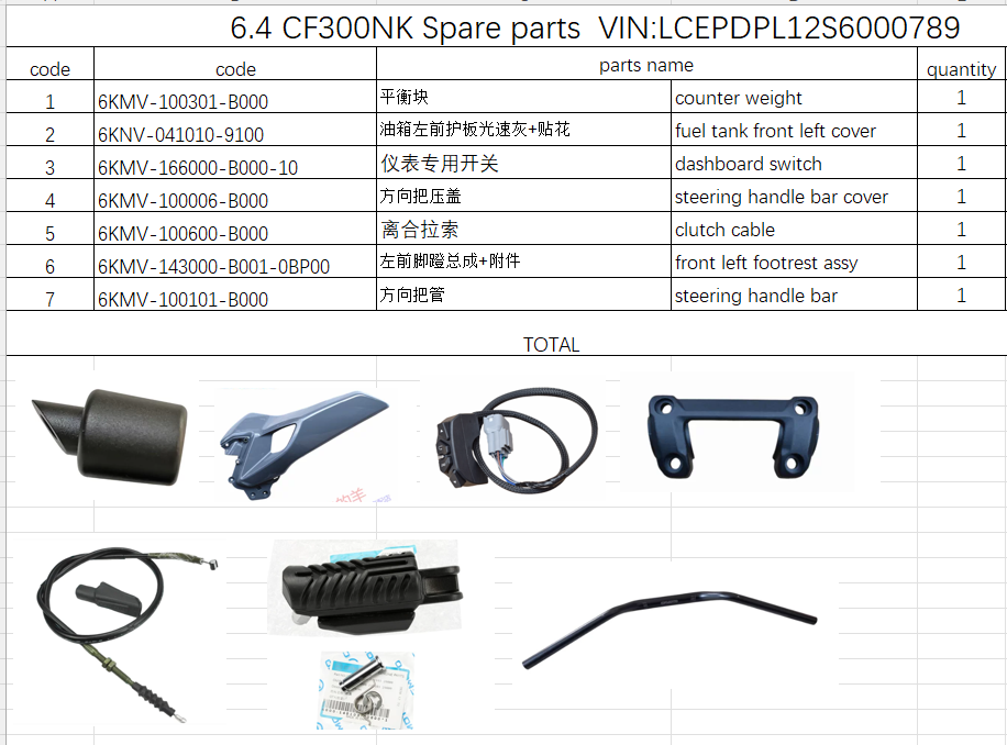 Steering Handle bar/clutch cable and others in the lists suit CF300NK