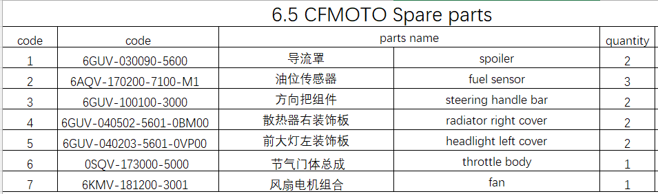 Spoiler and others in the list suit CFMOTO
