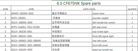 Clutch lever and others in the list suit CF675NK