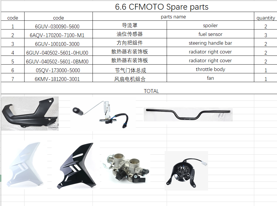 Spoiler and others in the list suit CFMOTO