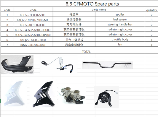 Spoiler and others in the list suit CFMOTO