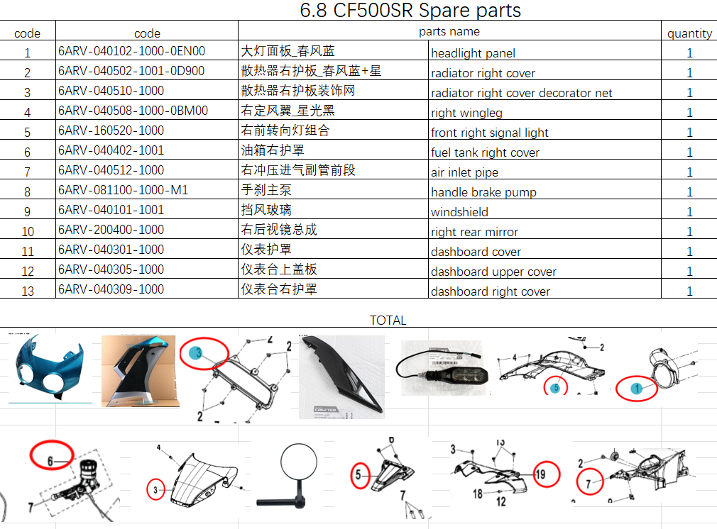 Headlight panel/handle brake pump and others in the list suit CF500SR 6ARV-040101-1001