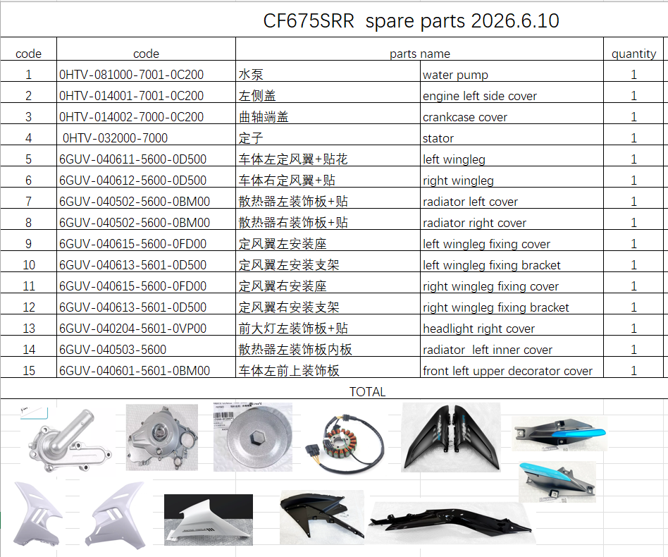 Stator and others in the list suit CF675SRR
