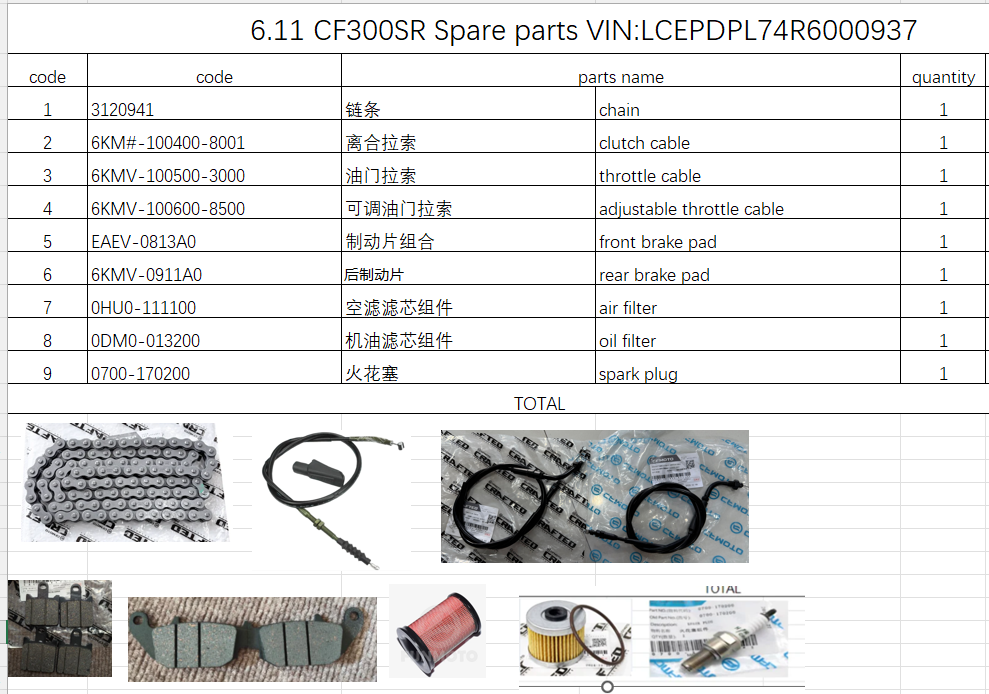 Chain/filters/brake pad and others in the list suit CF300SR