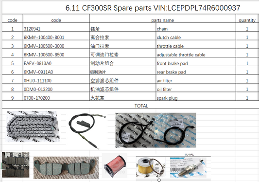Chain/filters/brake pad and others in the list suit CF300SR