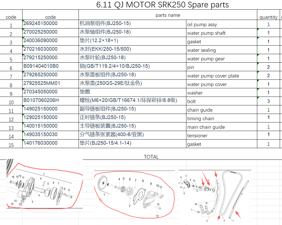 OiL pump assy/water pump assy /Timing chain and others in the list suit SRK250