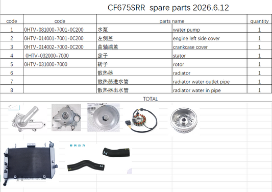 Stator/Left side cover/water pump/radiator suit CF675SRR