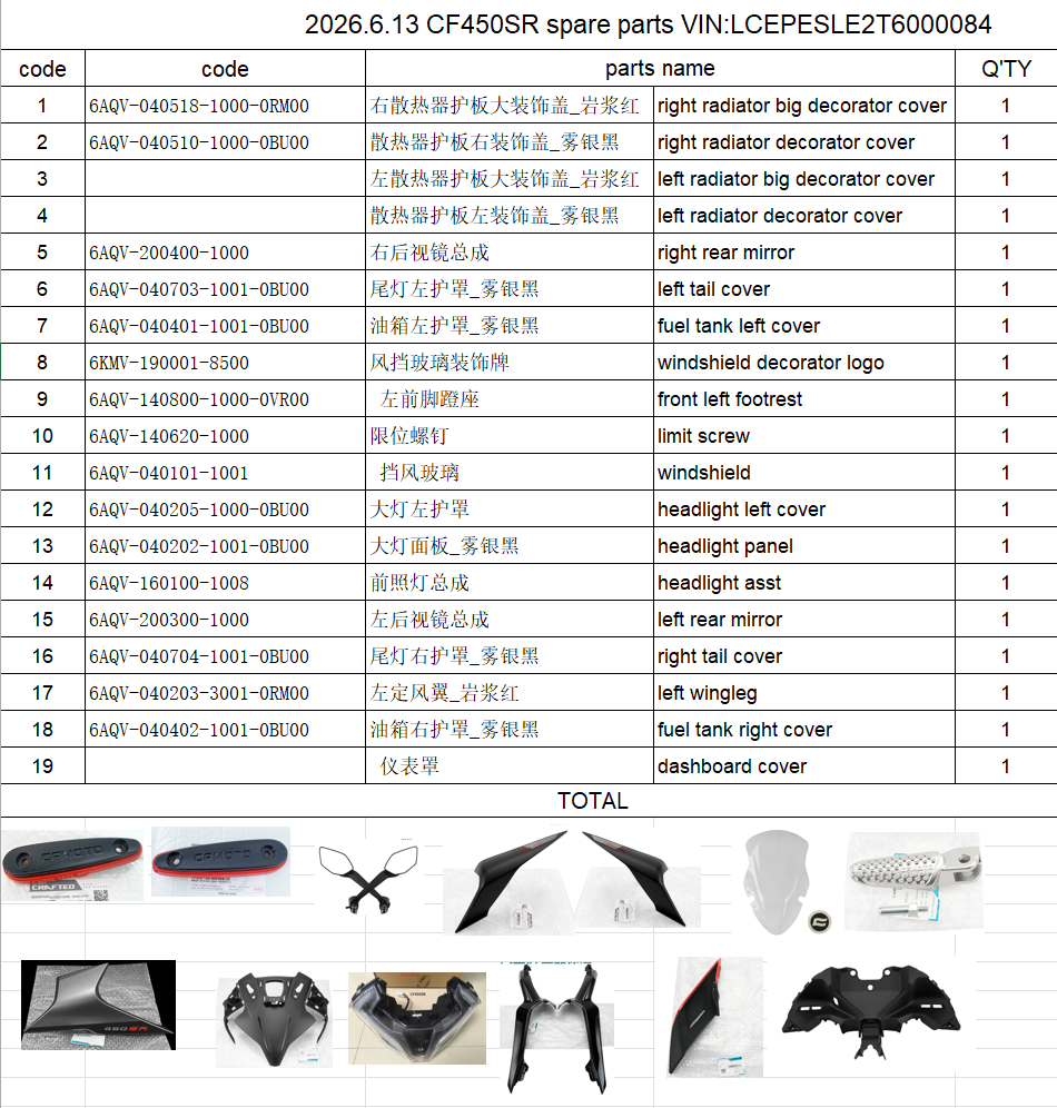 Headlight /panel and others in the list suit CF450SR