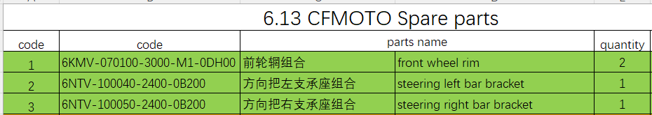 Front Wheel Rims and others in the list CFMOTO