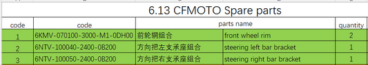 Front Wheel Rims and others in the list CFMOTO