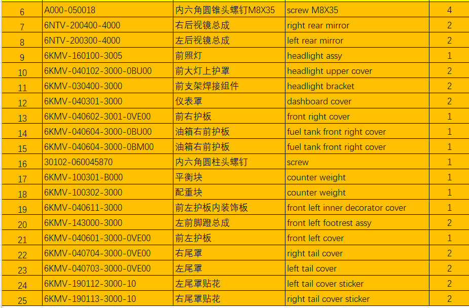 Headlight/rear mirrors and others in the list suit CFMOTO