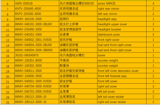 Headlight/rear mirrors and others in the list suit CFMOTO