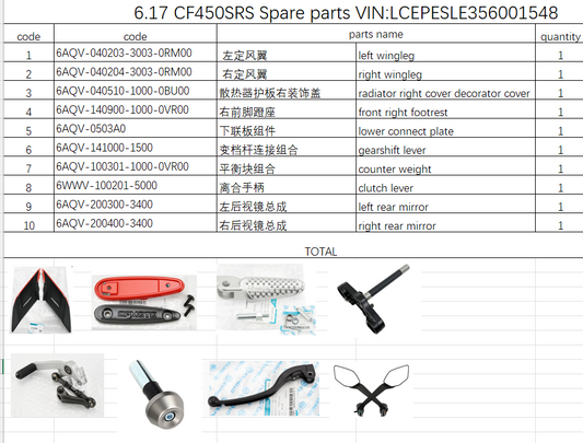 Wingleg/rear mirrors and others in the list suit CF450SRS