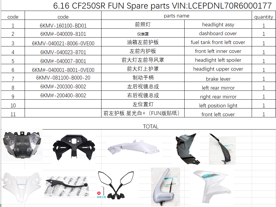 Headlight/dashboard cover and others in the list suit CF250SR