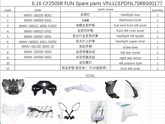 Headlight/dashboard cover and others in the list suit CF250SR
