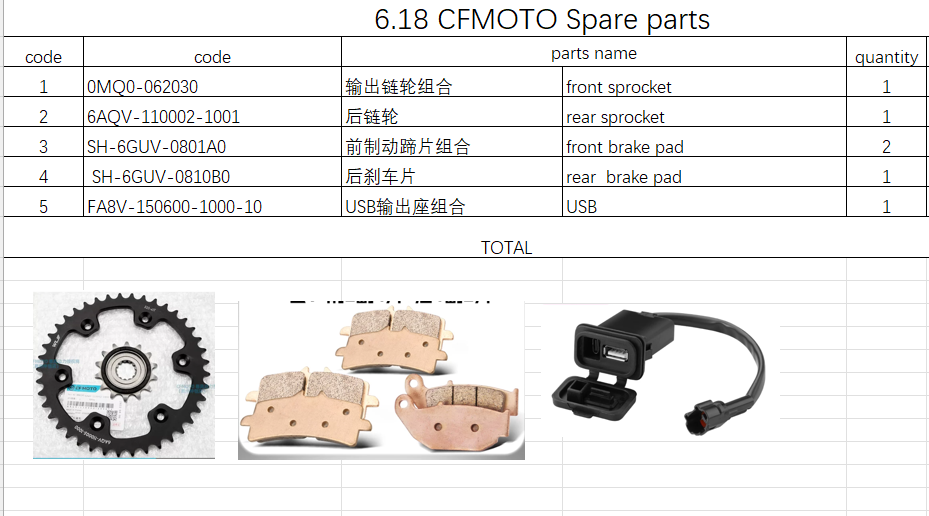 Front and Rear Sprocket for CF450SR Brake pad and USB Suit CF700MT