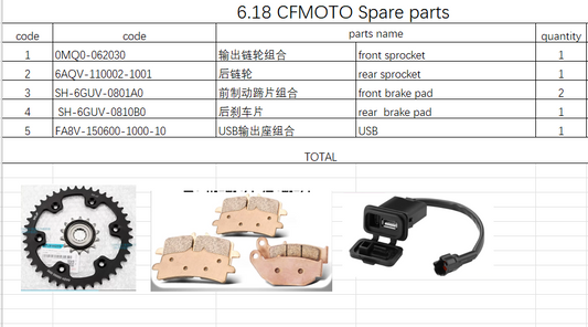 Front and Rear Sprocket for CF450SR Brake pad and USB Suit CF700MT