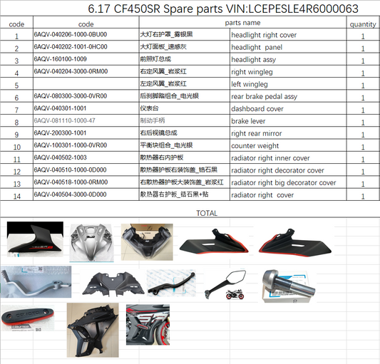 Headlight right cover/headlight  panel and others in the list suit CF450SRS