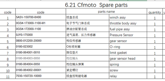 Winch assy and others in the list suit CF600 UFORCE600