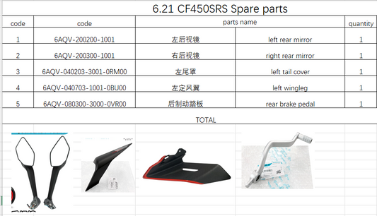 Left and Right Rear mirror and others in the list suit CF450SRS