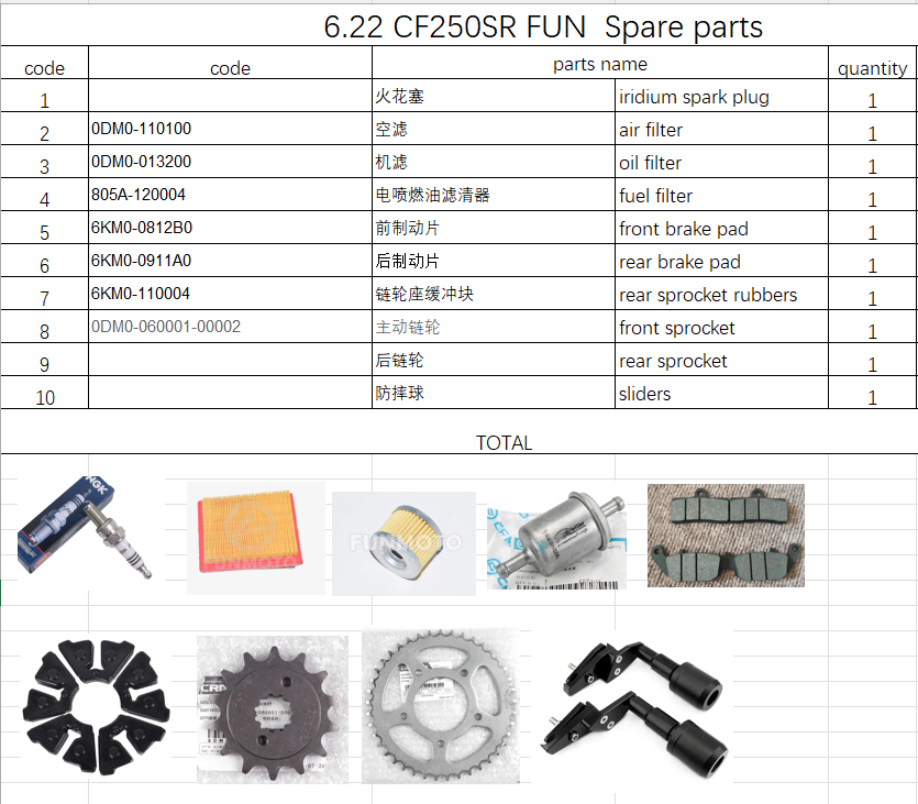 Spark plug/air filter and others in the list suit CF250SR