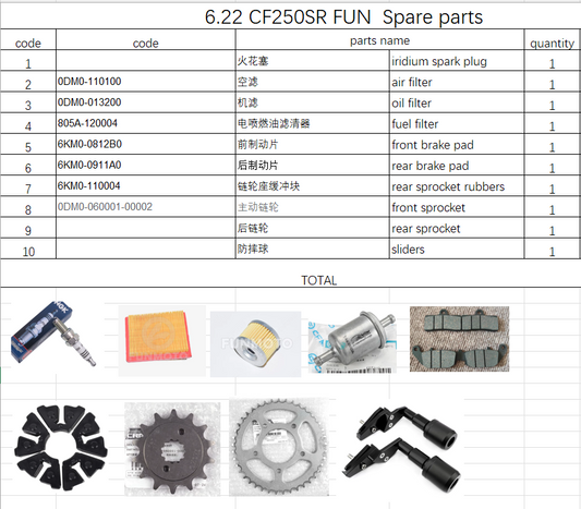 Spark plug/air filter and others in the list suit CF250SR