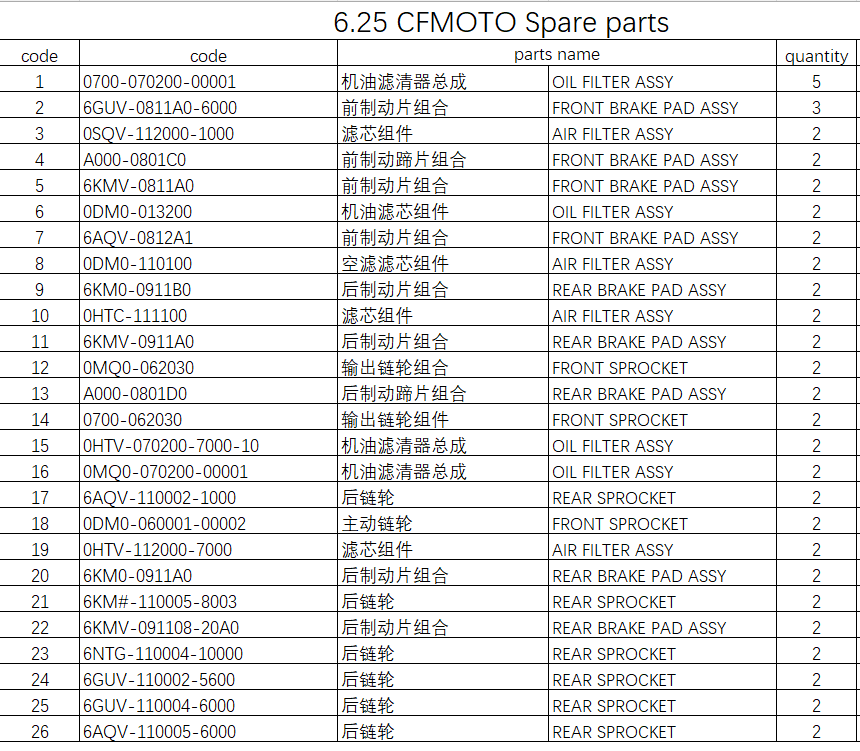 Brake Pad /Sprocket/filters suit CFMOTO