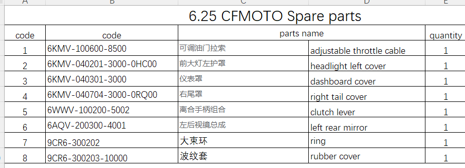 Dashboard cover/adjustable throttle cable and others in the list suit CFMOTO
