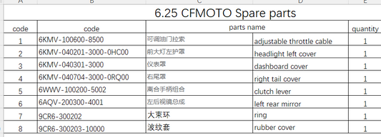 Dashboard cover/adjustable throttle cable and others in the list suit CFMOTO