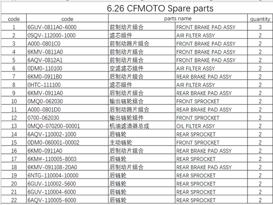 Brake Pad /Sprocket/filters suit CFMOTO