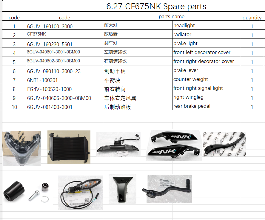 Headlight/radiator/brake light and others in the list suit CF675NK