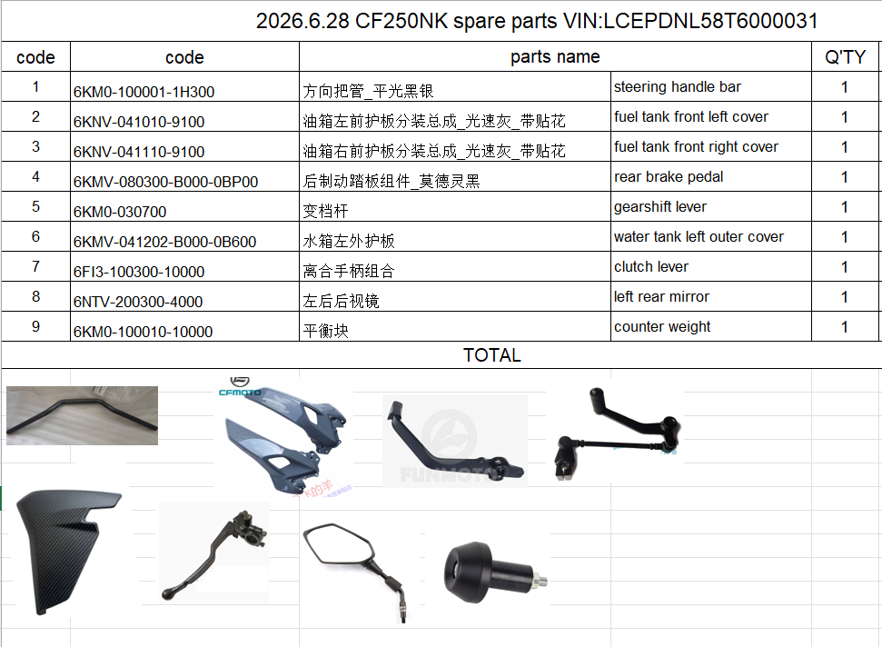 Steering handle bar cover and others in the list suit CF250NK