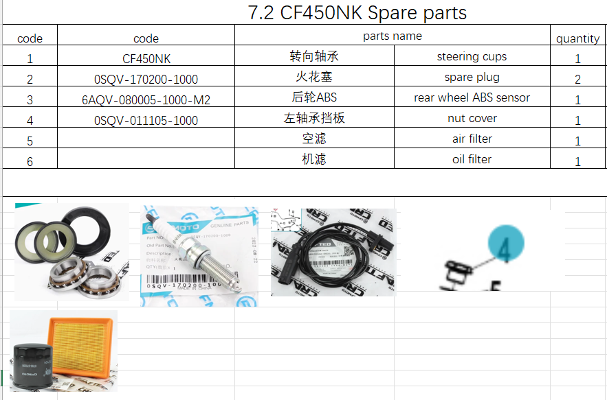 Air Filter/Oil Filter/Steering Cups/Spark Plug/Rear Wheel ABS Sensor/nut cover suit CF450NK