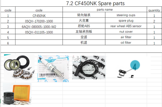 Air Filter/Oil Filter/Steering Cups/Spark Plug/Rear Wheel ABS Sensor/nut cover suit CF450NK