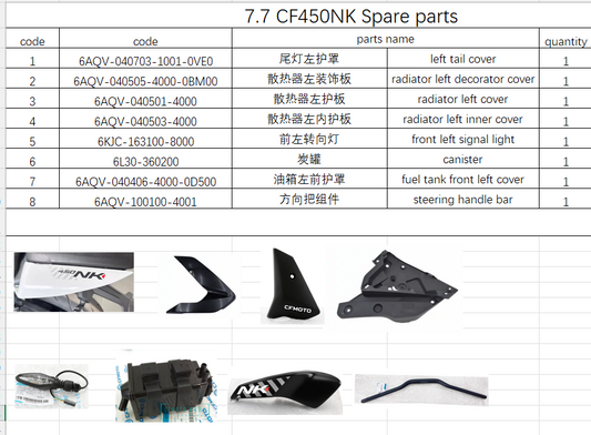left tail cover/radiator left decorator cover and others in the list suit CF450NK