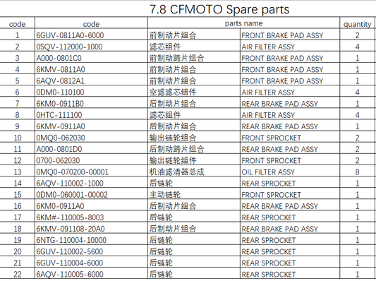 Brake Pad /Sprocket/filters suit CFMOTO
