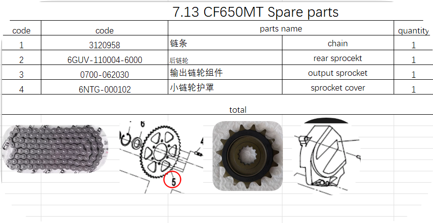 Chain/Rear Sprocket/output Sprocket/Sprocket Cover suit CF650MT