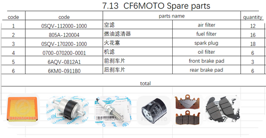 Air Filter/Fuel Filter/Spark Plug/Oil Filter/Brake Pad suit CFMOTO