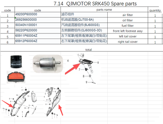 Air Filter/Oil Filter/Fuel Filter/front left footrest assy/left and right cover suit SRK450