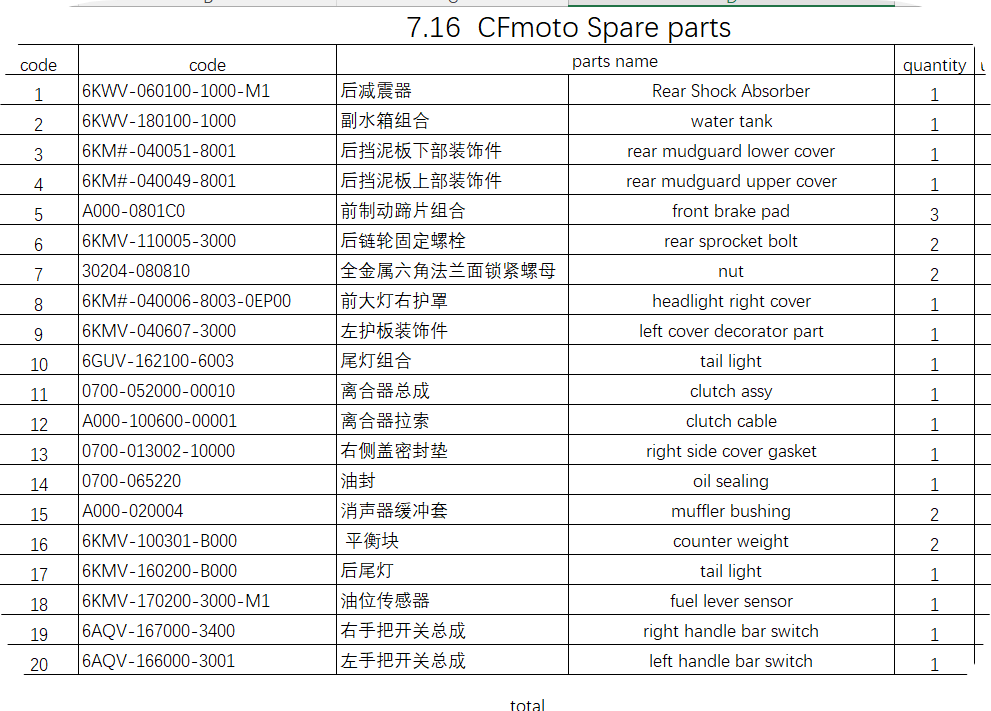 Rear Shock Absorber/water tank and others in the list suit CFMOTO