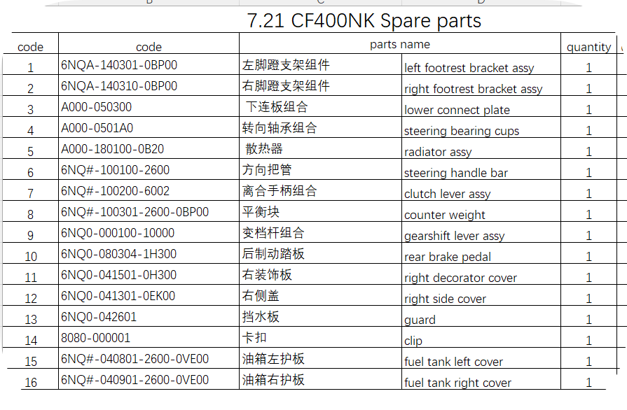 Left footrest bracket assy and others in the list suit CF400NK