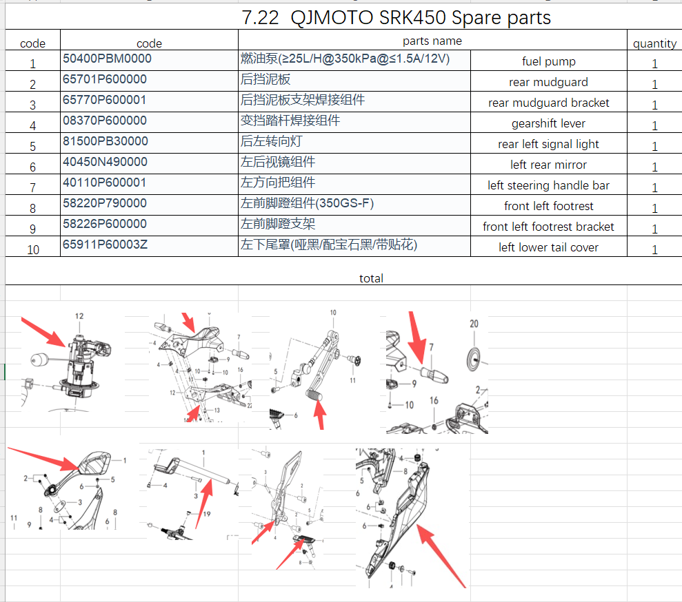 Fuel Pump/rear mudguard and others in the list suit SRK450