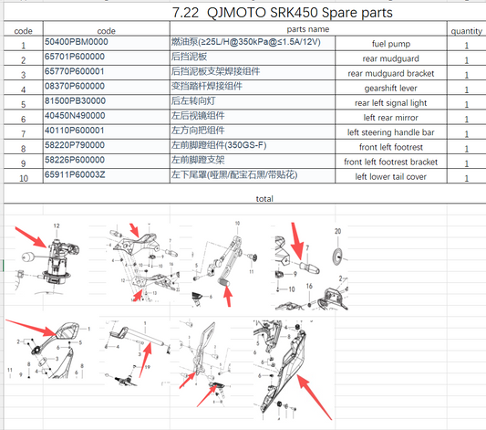 Fuel Pump/rear mudguard and others in the list suit SRK450